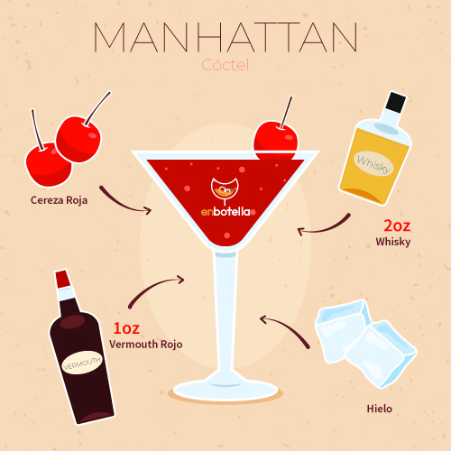 Manhattan Coctel